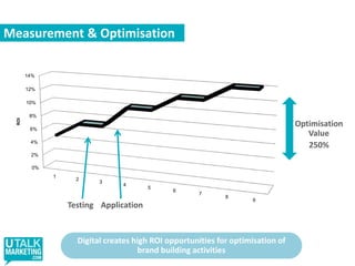 Content IntegrationFor the weight loss drug website Alli where does content end and advertising start?