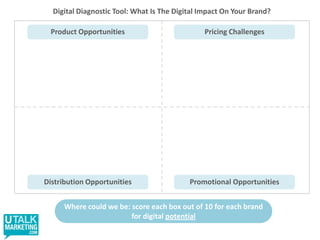 PPC Optimization Exercise Keyword = Advertising, AdvertsLanding page = http://www.utalkmarketing.comTitle: 25 CharactersBody copy: 2 x lines of 35 charactersPlease email them to: Jessica@utalkmarketing.comPlease put all text in the body copy of the emailSuccess criteria: Click Through Rate