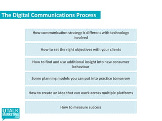 DIGITAL LEADERSHIP MASTERCLASS RECAP