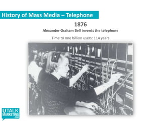 History of Mass Media – Telephone 1876Alexander Graham Bell invents the telephoneTime to one billion users: 114 years 