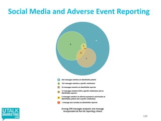 The FDA and Social MediaNovember 2009 the FDA held two days of hearings on how far Twitter, Wikipedia, blogs and other social media can go in promoting drugs