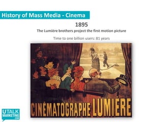 History of Mass Media - Cinema1895The Lumière brothers project the first motion pictureTime to one billion users: 81 years 