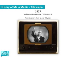 History of Mass Media - Television1927Bell Labs demonstrate TV in the U.S.Time to one billion users: 48 years 
