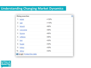 ‘Yes if...’ indicates a member of the regulatory team that is willing to help you find a way to make your idea possible