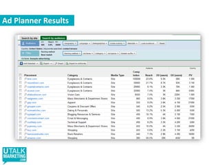 The Funnel In Consumer ActionSource: Forrester