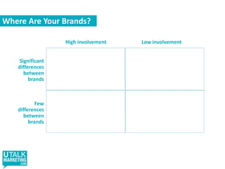 Identify a clear objectiveTechnology is a means to that end