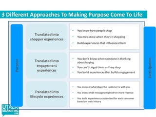 Common Objective Setting Traps