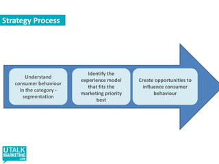 Most current measurement systems don’t gobeyond the last referrerConversionDisplayAggregatorSearchInteractionUser path 1ConversionSearchUser path 2ConversionDisplaySearchUser path 3