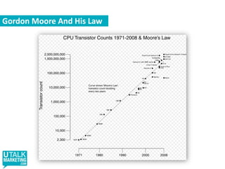 Gordon Moore And His Law