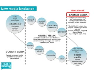 Each Digital Campaign Requires Specific Digital InsightEach brand may have segments at different levels of sophisticationIt’s critical to generate specific digital insights in briefsCustomer journey analysis is particularly usefulWe will be looking at this and some tools laterStrategy WILL be more complex for some time