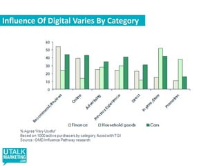 Google Insights For Search