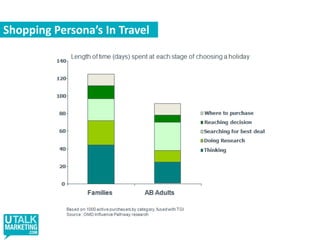 Google Adwords ToolSocial BehaviourTwitter 
