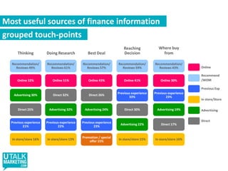 Healthcare Specific Insights