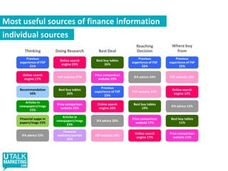 Understanding Consumer Demand