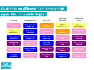 Understanding Where Your Consumers Are
