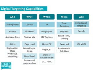 Understanding Competitive Situation