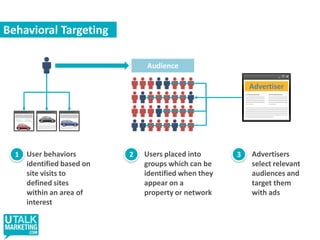 Forrester Engagement Tool: Groundswell“A coherent approach is to start with your target audience and determine what kind of relationship you want to build with them, based on what they are ready for”