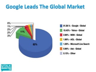 Audience ResearchSplit into three groups. To maximize your time, each group will explore a different area of audience behaviourYou will have 20 minutes to generate insights in your areaYou will then get back together to share your insights and determine which are the most important These insights will then be used to build a strategyWhat you’re looking for:How your audience behavesWhat content they needWhat content engages themHow competitors are engaging them