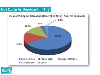 Leveraging The Brand Positioning