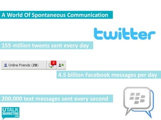 A World Of Spontaneous Communication155 million tweets sent every day4.5 billion Facebook messages per day200,000 text messages sent every second