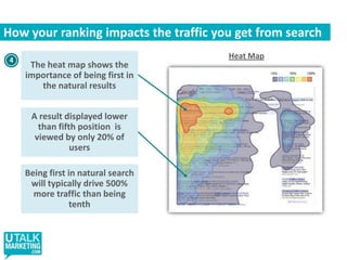 Private Facebook groups
