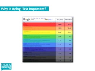 Twitter community management