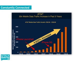 Constantly Connected