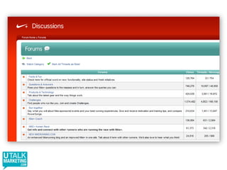 Influence Of Digital Varies By Category