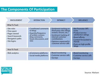 Most useful sources of finance informationindividual sourcesWhere buyfromReachingDecisionThinkingDoing ResearchBest DealPrevious experience of FSP 21%Online search engine 29%Best buy tables 26%Previous experience of FSP 33%Previous experience of FSP 23%Online search engine 17%FSP website 27%Price comparison website 25%IFA advice 24%FSP website 15%Recommendation 16%Best buy tables 26%Previous experience of FSP 23%FSP website 23%Online search engine 14%Articles in newspapers/mags 15%Price comparison website 25%Online search engine 20%Best buy tables 19%IFA advice 13%Financial supps in papers/mags 15%Articles in newspapers/mags 23%IFA advice 20%Price comparison website 17%Best buy tables 11%IFA advice 15%Financial websites/portals 22%FSP website 19%Online search engine 17%Price comparison website 11%