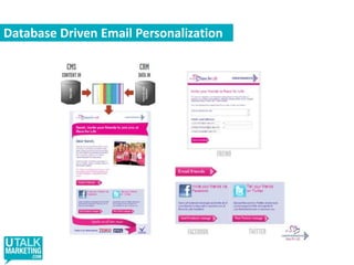 Examines the content of web pages too