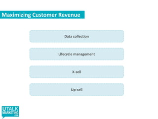 Google’s New Pharma Friendly Ad Formats Google solicited informal feedback from the DDMAC (Division of Drug Marketing, Advertising, and Communications) for potential new ad formats