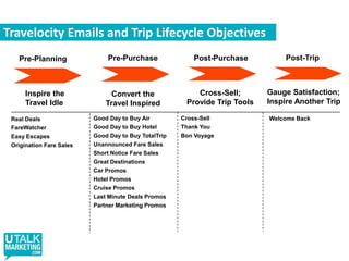 Google’s New Pharma Friendly Ad Formats Proposed product claim ad: