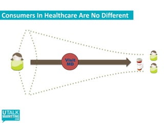 Influence Of Digital Channels…but online shopping behaviour will influence $1.1 TRILLION in retail sales……more than the economic output of Canada