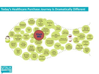 Consumers In Healthcare Are No DifferentVisitMD30