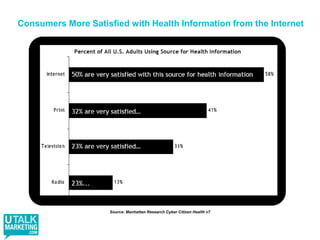 Today’s Healthcare Purchase Journey Is Dramatically Different31ViewtrendsorfashionvideoReadsponsoredcontentMashupavideoResearchproductReadreviewUploadpics ofpurchasesUpdateprofileViewadSocialbookmarkproductsorcontentPassalongemailRegisteraccountTalk onlive chatVisitMDPostblogentryUsevisualizationtoolJoin aconsumerpanelVisitastoreSearchforbrandContributetomessageboardRateaproductShop viarecommerceFilloutsurveyWrite aproductor servicereviewSubscribeto a powerreviewerEmbedawidgetUploadpics toflickrClickthroughemailClick tocallUseexpresscheckoutSign upforsweepstakesReadmicro-bloggingmessageInternetwith richmediaadReadexperttipsReadRSSfeedJoin abrandfan siteViewhow-tovideoBrowsefavoritesitesPassalonglinksReviewareviewer