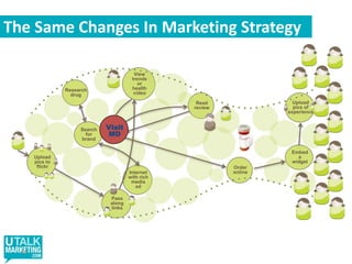 Consumers More Satisfied with Health Information from the InternetSource: Manhattan Research Cyber Citizen Health v7