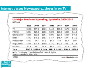 The Impact On Marketing