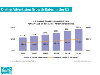 Internet passes Newspapers…closes in on TV