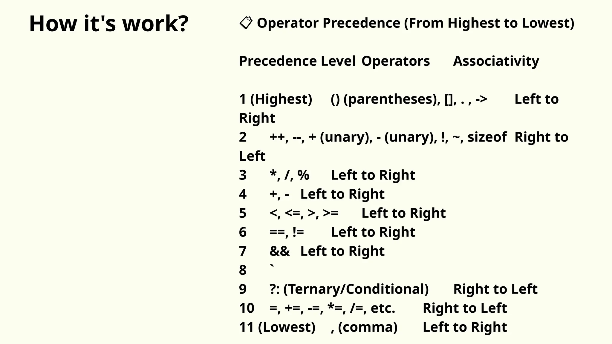 How it's work? 📋 Operator Precedence (From Highest to Lowest)
Precedence Level Operators Associativity
1 (Highest) () (parentheses), [], . , -> Left to
Right
2 ++, --, + (unary), - (unary), !, ~, sizeof Right to
Left
3 *, /, % Left to Right
4 +, - Left to Right
5 <, <=, >, >= Left to Right
6 ==, != Left to Right
7 && Left to Right
8 `
9 ?: (Ternary/Conditional) Right to Left
10 =, +=, -=, *=, /=, etc. Right to Left
11 (Lowest) , (comma) Left to Right
 