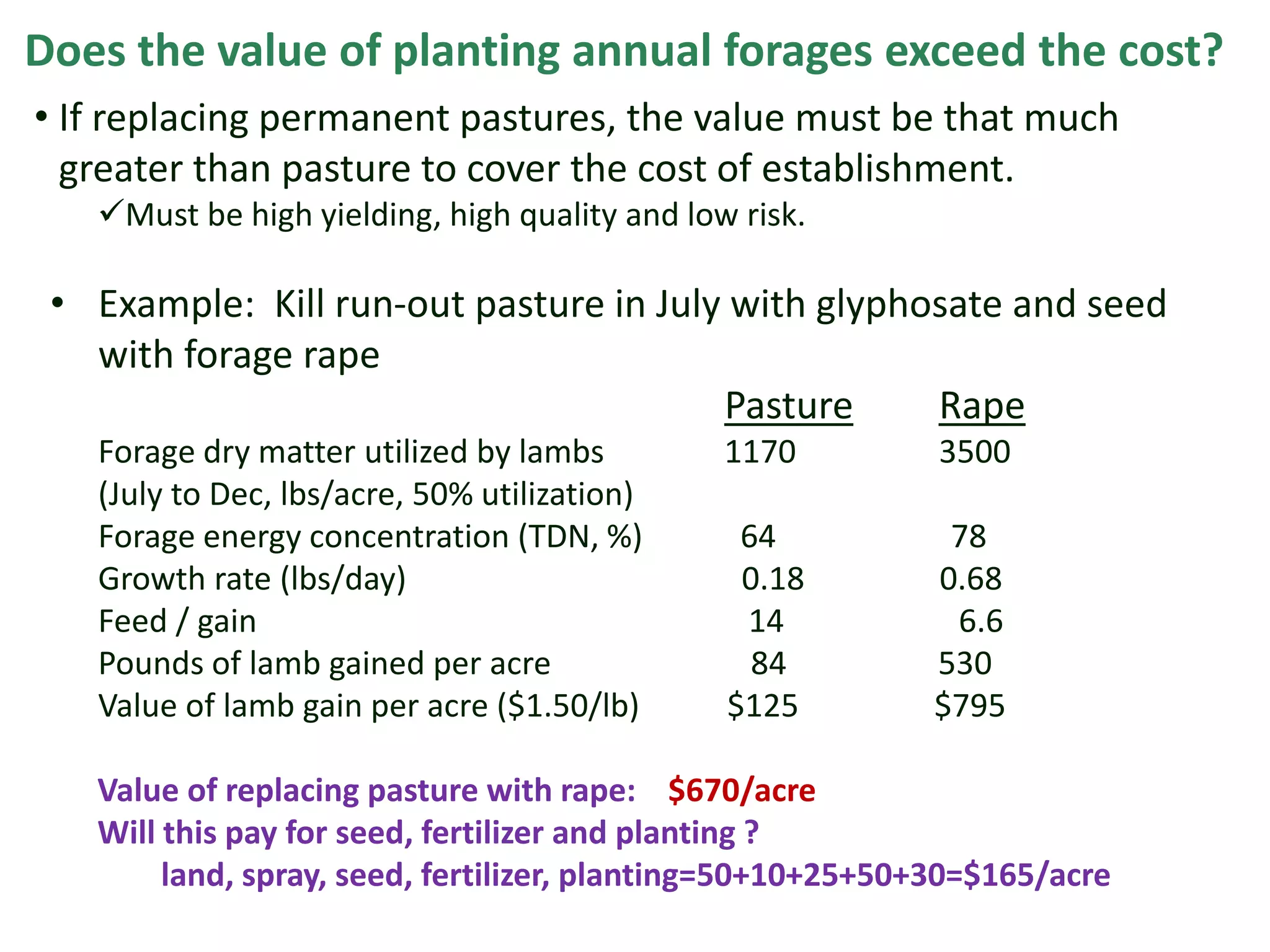 Does the value of planting annual forages exceed the cost?
• If replacing permanent pastures, the value must be that much
greater than pasture to cover the cost of establishment.
Must be high yielding, high quality and low risk.
• Example: Kill run-out pasture in July with glyphosate and seed
with forage rape
Pasture Rape
Forage dry matter utilized by lambs 1170 3500
(July to Dec, lbs/acre, 50% utilization)
Forage energy concentration (TDN, %) 64 78
Growth rate (lbs/day) 0.18 0.68
Feed / gain 14 6.6
Pounds of lamb gained per acre 84 530
Value of lamb gain per acre ($1.50/lb) $125 $795
Value of replacing pasture with rape: $670/acre
Will this pay for seed, fertilizer and planting ?
land, spray, seed, fertilizer, planting=50+10+25+50+30=$165/acre
 