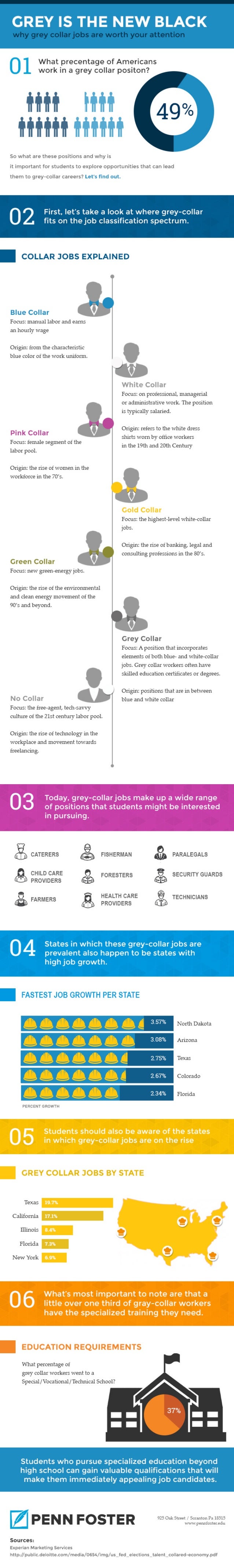 Grey is the New Black Why Grey Collar Jobs Are Worth Your Attention