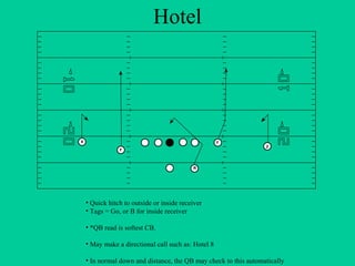 Hotel Quick hitch to outside or inside receiver Tags = Go, or B for inside receiver *QB read is softest CB.  May make a directional call such as: Hotel 8 In normal down and distance, the QB may check to this automatically 