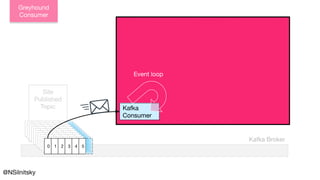 @NSilnitsky
Kafka Broker
Kafka
Consumer
Site
Published
Topic
0 1 2 3 4 50 1 2 3 4 50 1 2 3 4 50 1 2 3 4 50 1 2 3 4 50 1 2 3 4 50 1 2 3 4 50 1 2 3 4 50 1 2 3 4 50 1 2 3 4 5
Event loop
Greyhound
Consumer
 