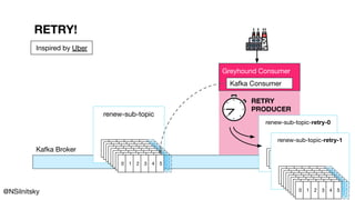 @NSilnitsky
Kafka Broker
renew-sub-topic
0 1 2 3 4 50 1 2 3 4 50 1 2 3 4 50 1 2 3 4 50 1 2 3 4 50 1 2 3 4 50 1 2 3 4 50 1 2 3 4 5
renew-sub-topic-retry-0
0 1 2 3 4 50 1 2 3 4 50 1 2 3 4 50 1 2 3 4 50 1 2 3 4 50 1 2 3 4 50 1 2 3 4 50 1 2 3 4 5
renew-sub-topic-retry-1
0 1 2 3 4 50 1 2 3 4 50 1 2 3 4 50 1 2 3 4 50 1 2 3 4 50 1 2 3 4 50 1 2 3 4 50 1 2 3 4 5
Inspired by Uber
RETRY!
Greyhound Consumer
Kafka Consumer
RETRY
PRODUCER
 