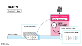 @NSilnitsky
Kafka Broker
renew-sub-topic
0 1 2 3 4 50 1 2 3 4 50 1 2 3 4 50 1 2 3 4 50 1 2 3 4 50 1 2 3 4 50 1 2 3 4 50 1 2 3 4 5
renew-sub-topic-retry-0
0 1 2 3 4 50 1 2 3 4 50 1 2 3 4 50 1 2 3 4 50 1 2 3 4 50 1 2 3 4 5
0 1 2 3 4 5
renew-sub-topic-retry-1
Inspired by Uber
RETRY!
0 1 2 3 4 5
Greyhound Consumer
Kafka Consumer
RETRY
PRODUCER
 