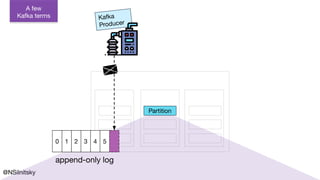 @NSilnitsky
Topic TopicTopic
Partition
Partition
Partition
Partition
Partition
Partition
Partition
Partition
Partition
Kafka
Producer
Partition
0 1 2 3 4 5
append-only log
A few
Kafka terms
 