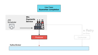+ Retry
on Error
Kafka Broker
Producer
Use Case:
Guarantee completion
Consumer
Wix
Payments
Service
Job
Scheduler
 
