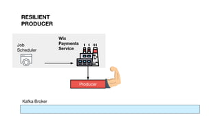 Kafka Broker
Producer
Wix
Payments
Service
Job
Scheduler
RESILIENT
PRODUCER
 