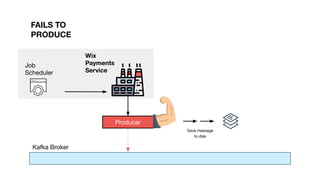 Kafka Broker
Producer
Wix
Payments
Service
Job
Scheduler
FAILS TO
PRODUCE
Save message
to disk
 