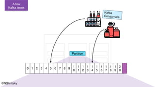 @NSilnitsky
Topic TopicTopic
Partition
Partition
Partition
Partition
Partition
Partition
Partition
Partition
Partition
Kafka
Consumers
A few
Kafka terms
0 1 2 3 4 5 6 7 8 9
1
0
1
1
1
2
1
3
1
4
1
5
1
6
1
7
1
8
1
9
2
0
Partition
 